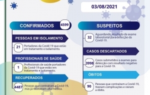 Boletim epidemiolgico da Secretaria de Sade de Surubim dia 03/08/2021 